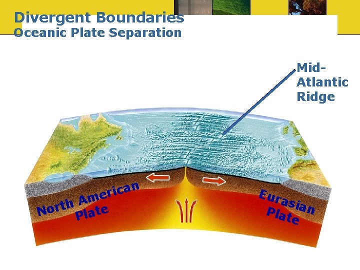 Divergent Boundaries Oceanic Plate Separation Mid. Atlantic Ridge an c i r e m