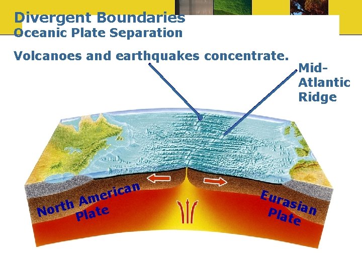 Divergent Boundaries Oceanic Plate Separation Volcanoes and earthquakes concentrate. an c i r e