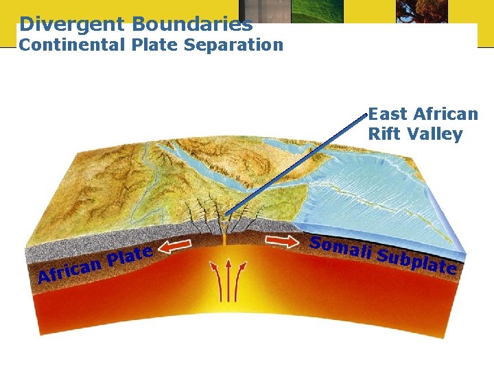 Divergent Boundaries Continental Plate Separation East African Rift Valley ate l P an c