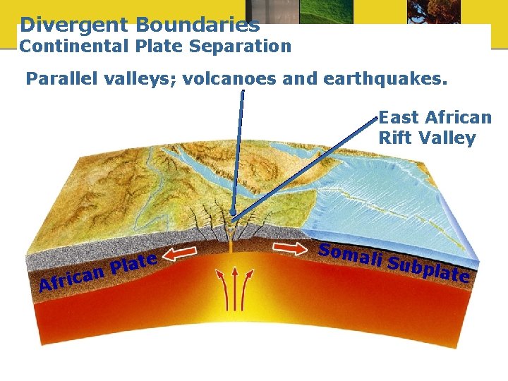 Divergent Boundaries Continental Plate Separation Parallel valleys; volcanoes and earthquakes. East African Rift Valley