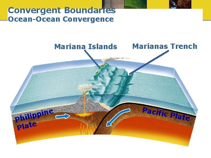 Convergent Boundaries Ocean-Ocean Convergence Mariana Islands e n i p p i Phil e