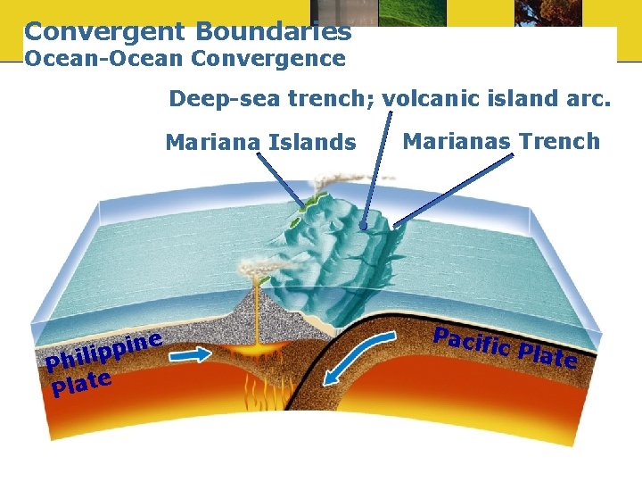 Convergent Boundaries Ocean-Ocean Convergence Deep-sea trench; volcanic island arc. Mariana Islands e n i