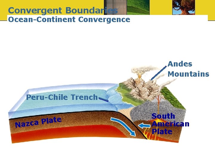 Convergent Boundaries Ocean-Continent Convergence Andes Mountains Peru-Chile Trench te a l P a c