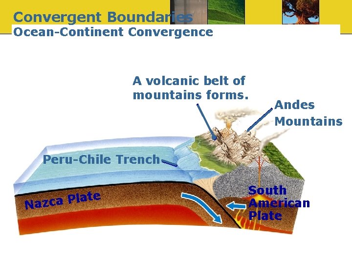 Convergent Boundaries Ocean-Continent Convergence A volcanic belt of mountains forms. Andes Mountains Peru-Chile Trench