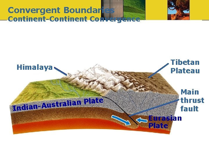 Convergent Boundaries Continent-Continent Convergence Himalaya In late P n a i l a r