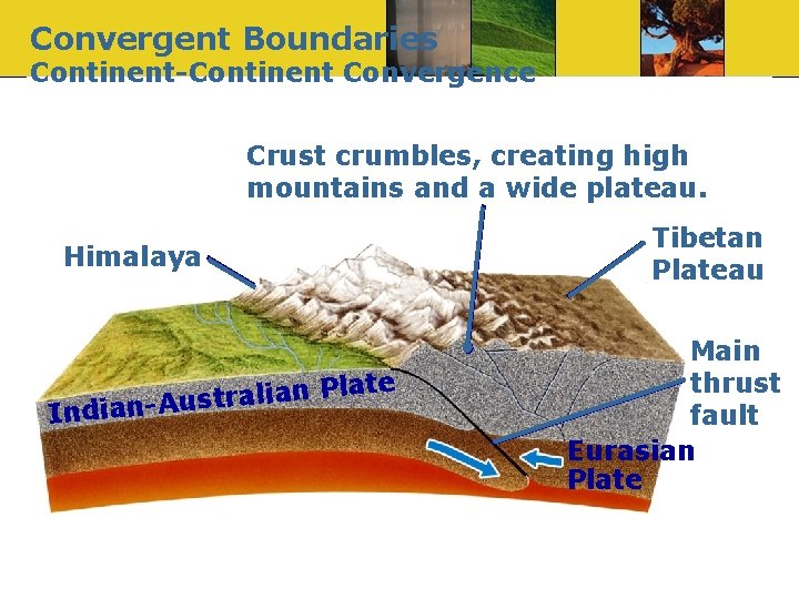 Convergent Boundaries Continent-Continent Convergence Crust crumbles, creating high mountains and a wide plateau. Himalaya