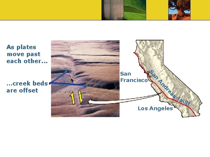 As plates move past each other. . . as re nd A …creek beds
