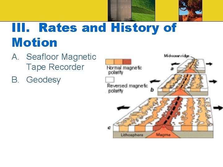 III. Rates and History of Motion A. Seafloor Magnetic Tape Recorder B. Geodesy 