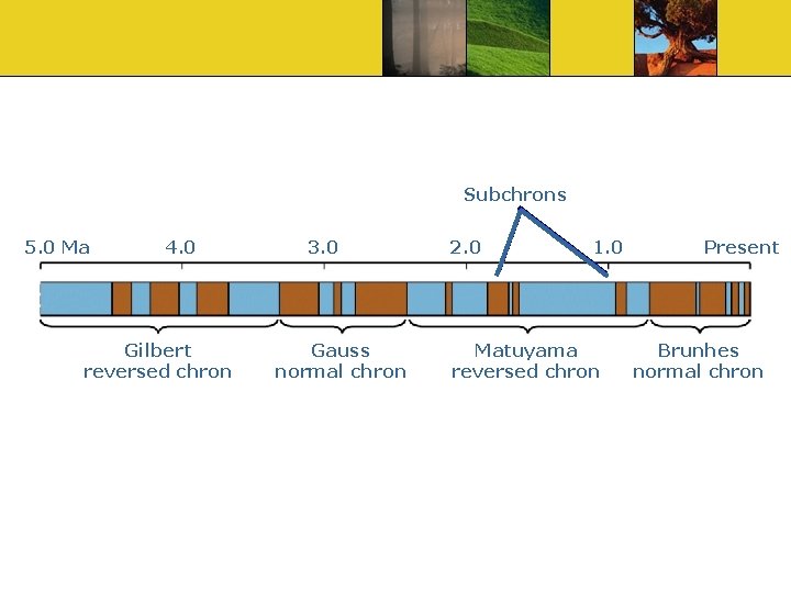 Subchrons 5. 0 Ma 4. 0 Gilbert reversed chron 3. 0 Gauss normal chron