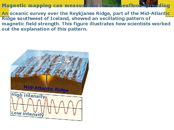 Magnetic mapping can measure the rate of seafloor spreading An oceanic survey over the