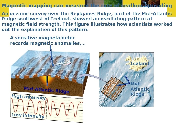 Magnetic mapping can measure the rate of seafloor spreading An oceanic survey over the