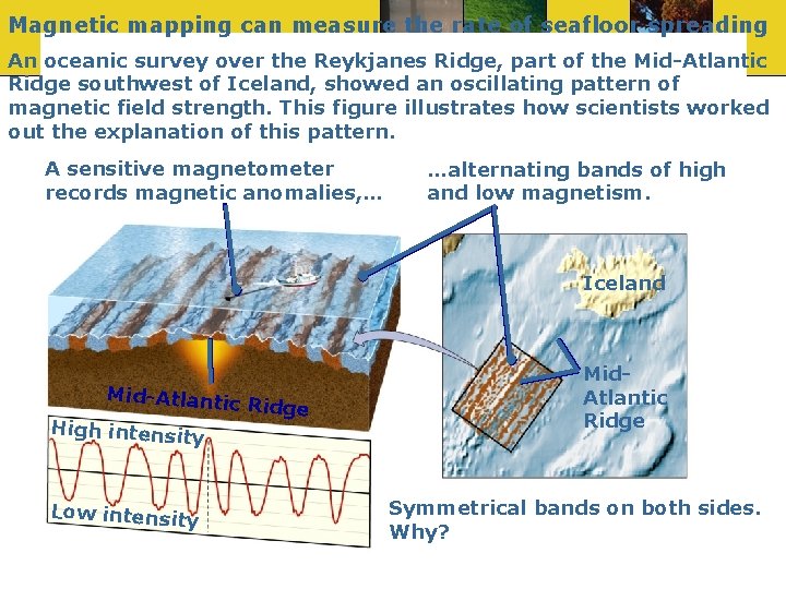 Magnetic mapping can measure the rate of seafloor spreading An oceanic survey over the