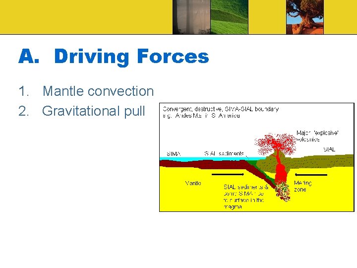 A. Driving Forces 1. Mantle convection 2. Gravitational pull 