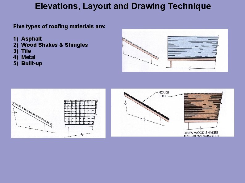 Elevations, Layout and Drawing Technique Five types of roofing materials are: 1) 2) 3)