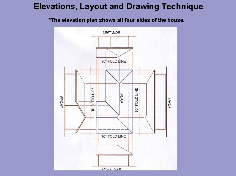 Elevations, Layout and Drawing Technique *The elevation plan shows all four sides of the