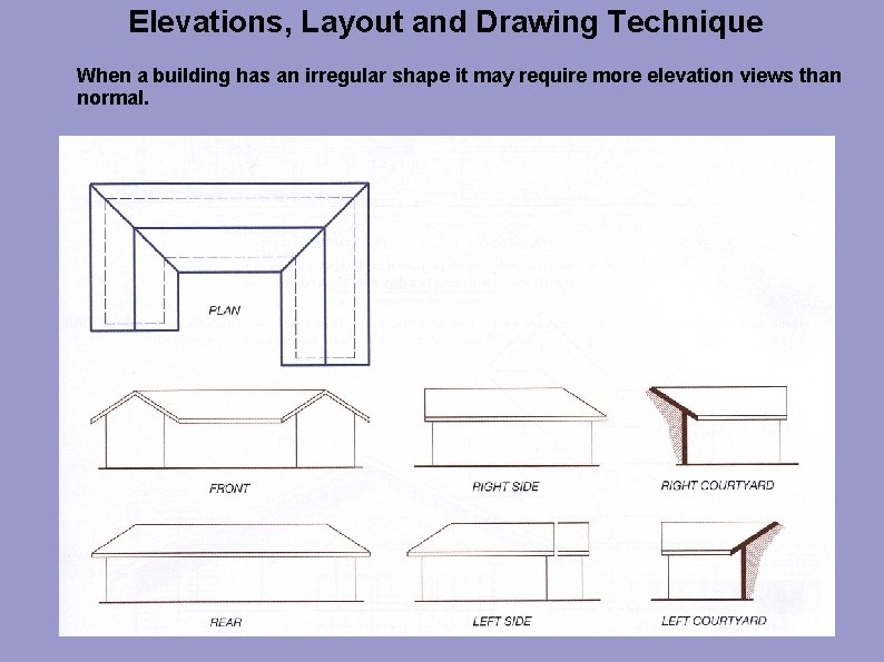Elevations, Layout and Drawing Technique When a building has an irregular shape it may