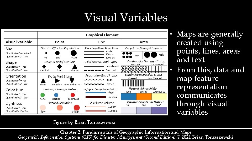 Visual Variables • Maps are generally created using points, lines, areas and text • Visual Variables • Maps are generally created using points, lines, areas and text •