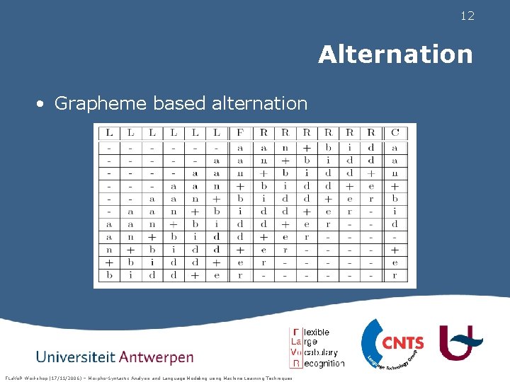 12 Alternation • Grapheme based alternation FLa. Vo. R Workshop (17/11/2006) – Morpho-Syntactic Analysis