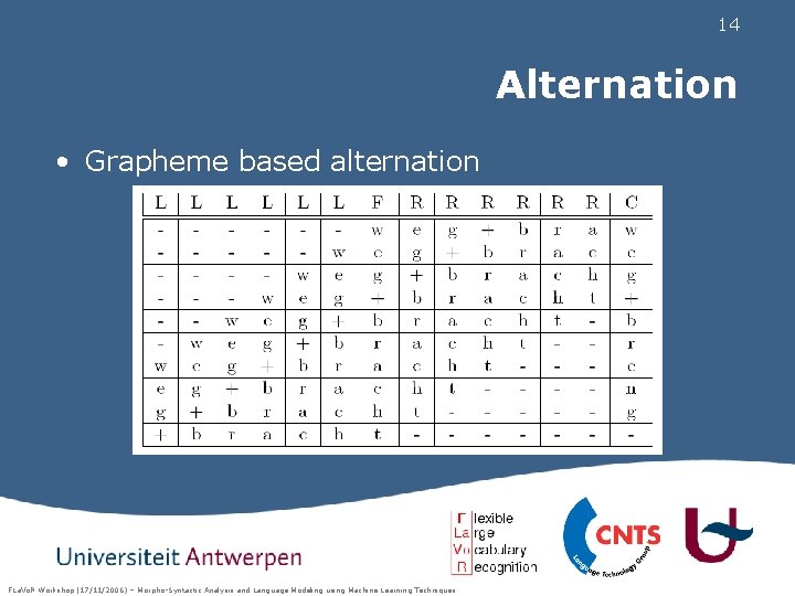 14 Alternation • Grapheme based alternation FLa. Vo. R Workshop (17/11/2006) – Morpho-Syntactic Analysis