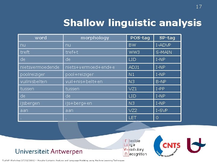 17 Shallow linguistic analysis word morphology POS-tag SP-tag nu nu BW I-ADVP treft tref+t