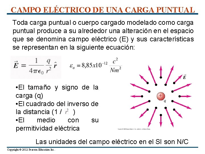 CAMPO ELÉCTRICO DE UNA CARGA PUNTUAL Toda carga puntual o cuerpo cargado modelado como