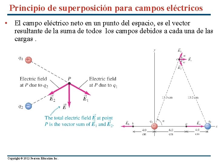 Principio de superposición para campos eléctricos • El campo eléctrico neto en un punto