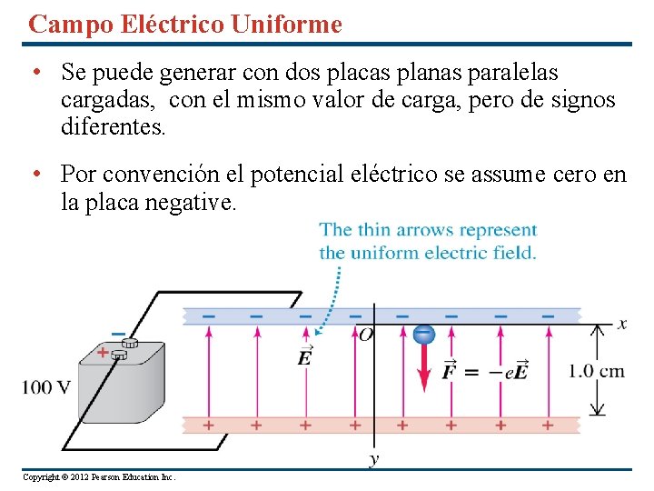 Campo Eléctrico Uniforme • Se puede generar con dos placas planas paralelas cargadas, con
