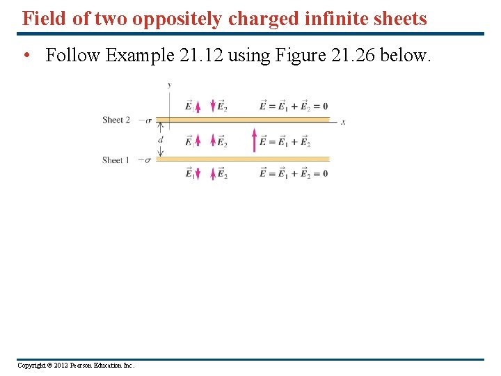 Field of two oppositely charged infinite sheets • Follow Example 21. 12 using Figure