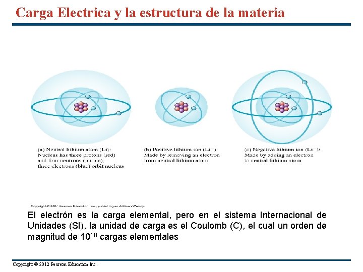 Carga Electrica y la estructura de la materia El electrón es la carga elemental,