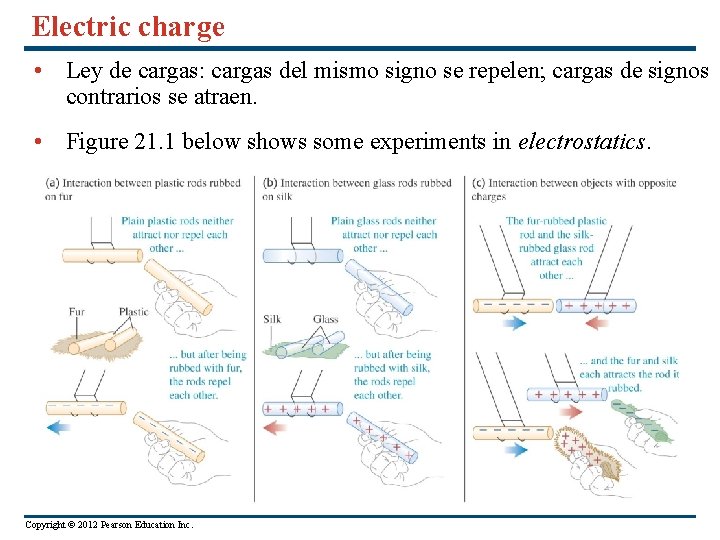 Electric charge • Ley de cargas: cargas del mismo signo se repelen; cargas de