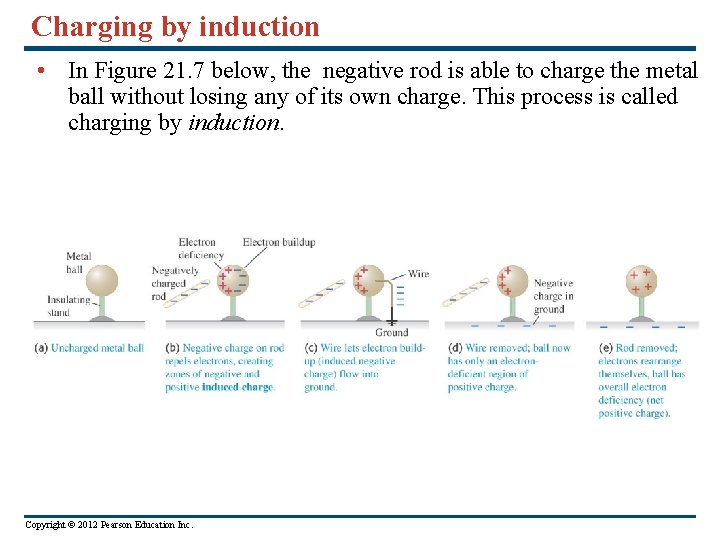 Charging by induction • In Figure 21. 7 below, the negative rod is able