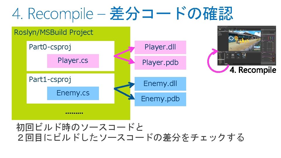 4. Recompile – 差分コードの確認 Roslyn/MSBuild Project Part 0 -csproj Player. cs Part 1 -csproj