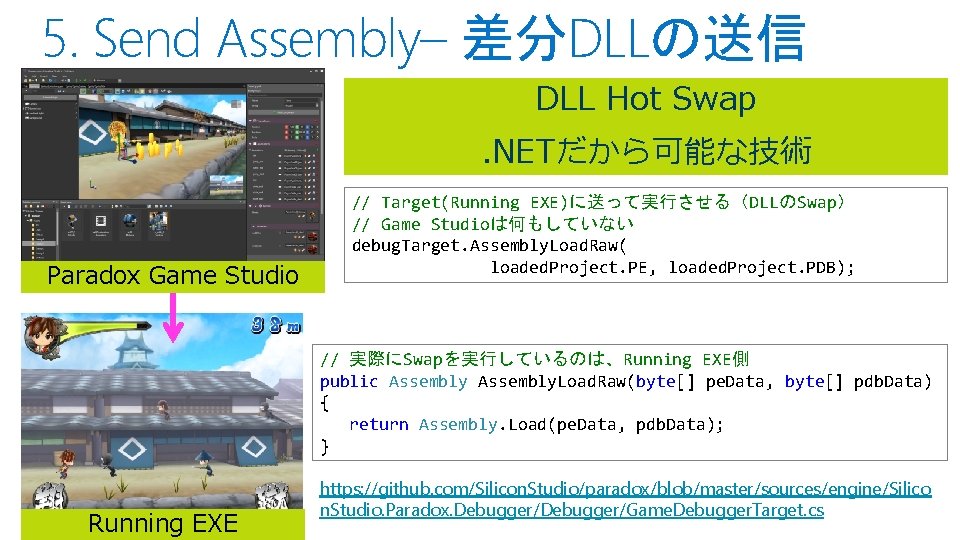 5. Send Assembly– 差分DLLの送信 DLL Hot Swap. NETだから可能な技術 Paradox Game Studio // Target(Running EXE)に送って実行させる（DLLのSwap）