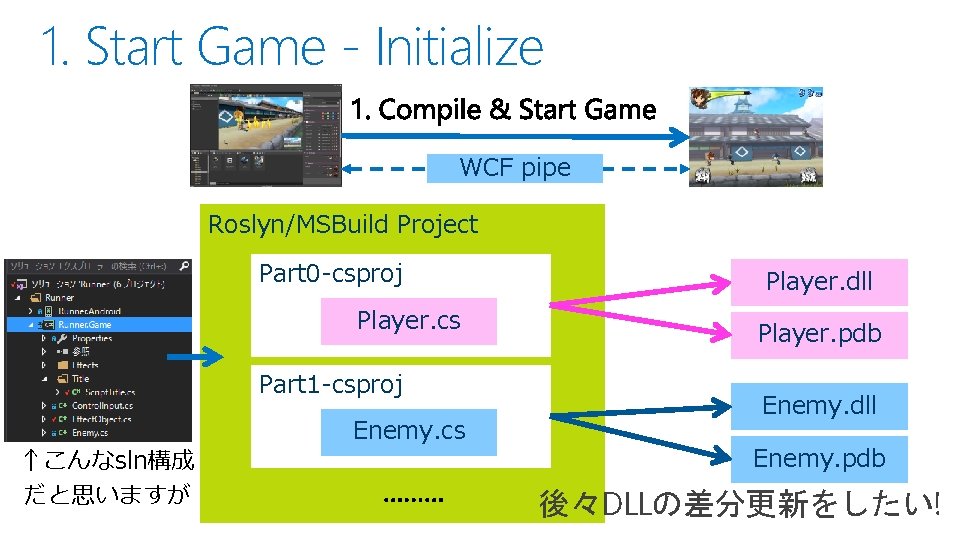 1. Start Game - Initialize WCF pipe Roslyn/MSBuild Project Part 0 -csproj Player. cs