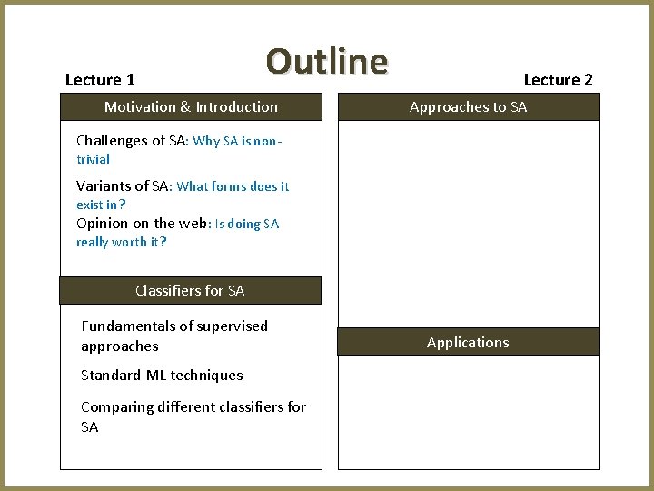 Outline Lecture 1 Motivation & Introduction Lecture 2 Approaches to SA Challenges of SA: