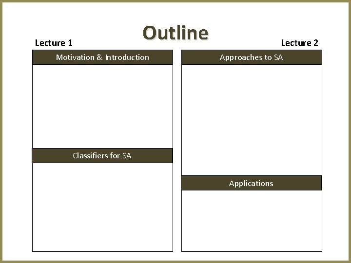 Outline Lecture 1 Motivation & Introduction Lecture 2 Approaches to SA Classifiers for SA