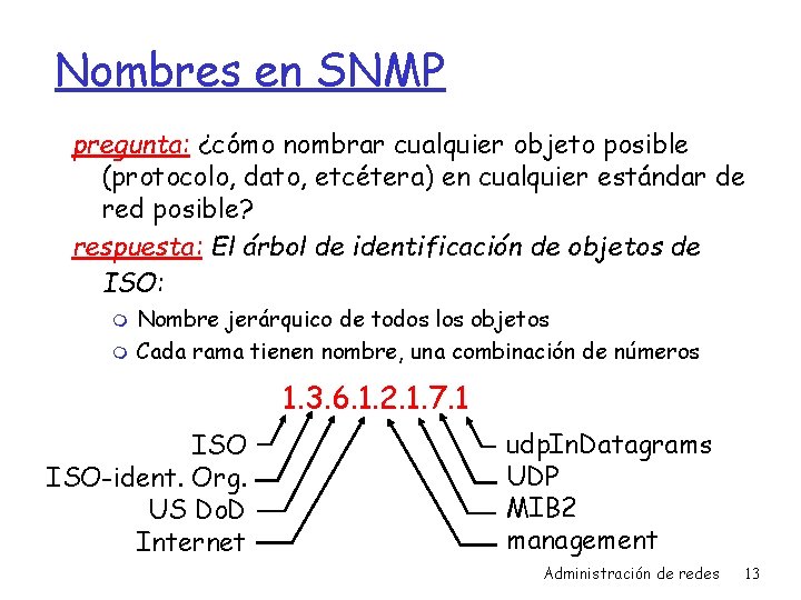 Nombres en SNMP pregunta: ¿cómo nombrar cualquier objeto posible (protocolo, dato, etcétera) en cualquier