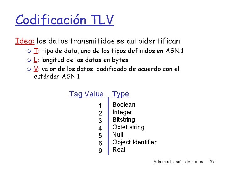 Codificación TLV Idea: los datos transmitidos se autoidentifican m m m T: tipo de