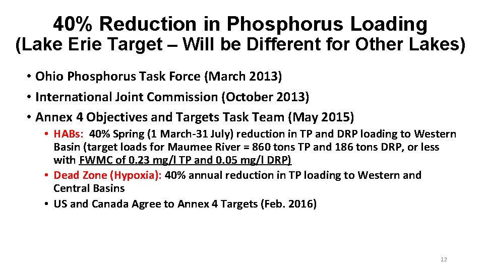 40% Reduction in Phosphorus Loading (Lake Erie Target – Will be Different for Other