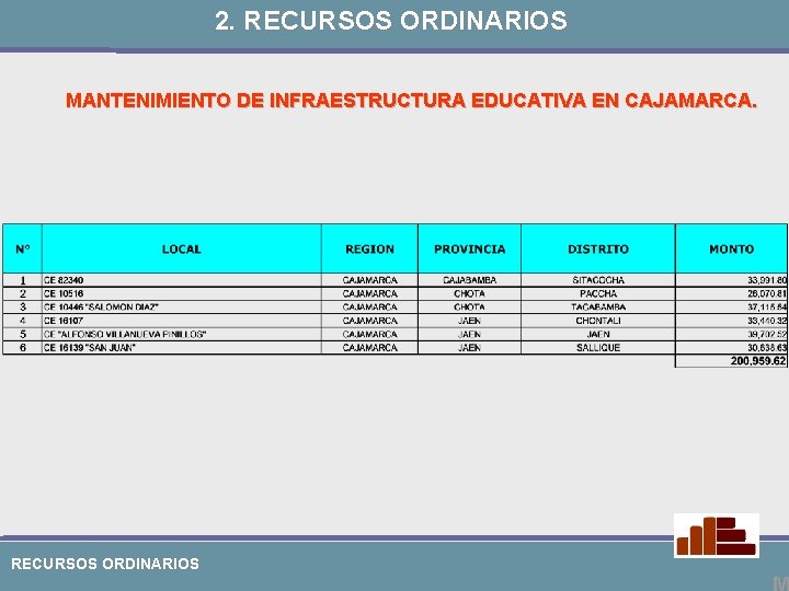 2. RECURSOS ORDINARIOS MANTENIMIENTO DE INFRAESTRUCTURA EDUCATIVA EN CAJAMARCA. RECURSOS ORDINARIOS 