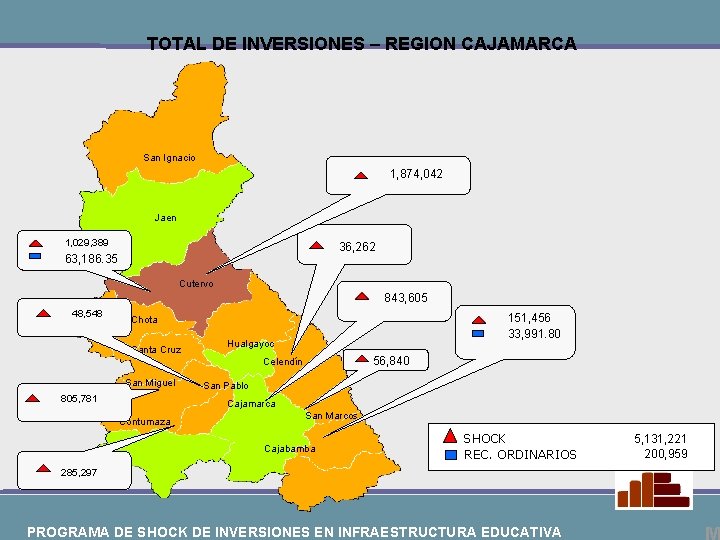 TOTAL DE INVERSIONES – REGION CAJAMARCA San Ignacio 1, 874, 042 Jaen 1, 029,
