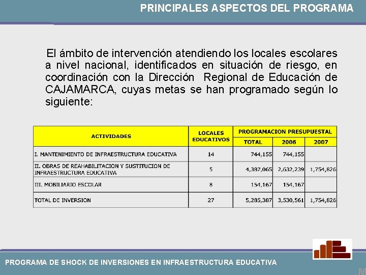 PRINCIPALES ASPECTOS DEL PROGRAMA El ámbito de intervención atendiendo los locales escolares a nivel