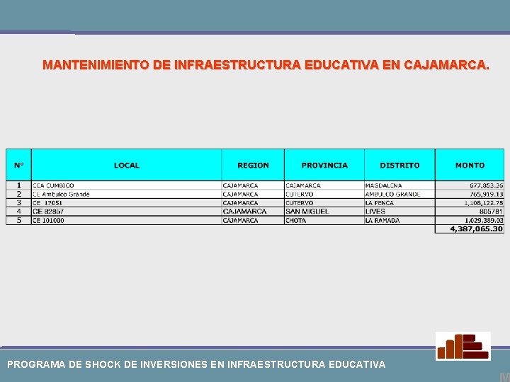 MANTENIMIENTO DE INFRAESTRUCTURA EDUCATIVA EN CAJAMARCA. PROGRAMA DE SHOCK DE INVERSIONES EN INFRAESTRUCTURA EDUCATIVA