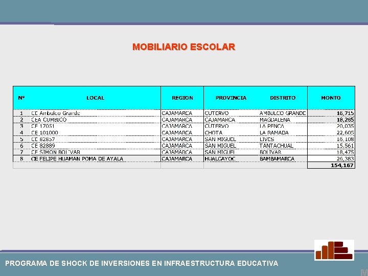 MOBILIARIO ESCOLAR PROGRAMA DE SHOCK DE INVERSIONES EN INFRAESTRUCTURA EDUCATIVA 