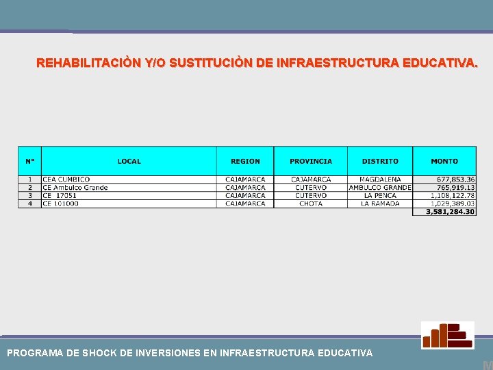 REHABILITACIÒN Y/O SUSTITUCIÒN DE INFRAESTRUCTURA EDUCATIVA. PROGRAMA DE SHOCK DE INVERSIONES EN INFRAESTRUCTURA EDUCATIVA