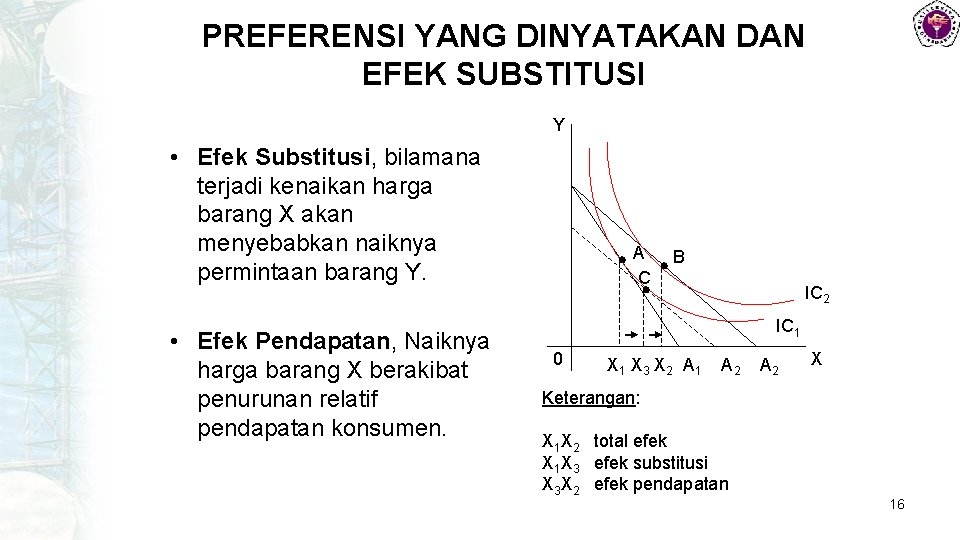 PREFERENSI YANG DINYATAKAN DAN EFEK SUBSTITUSI Y • Efek Substitusi, bilamana terjadi kenaikan harga