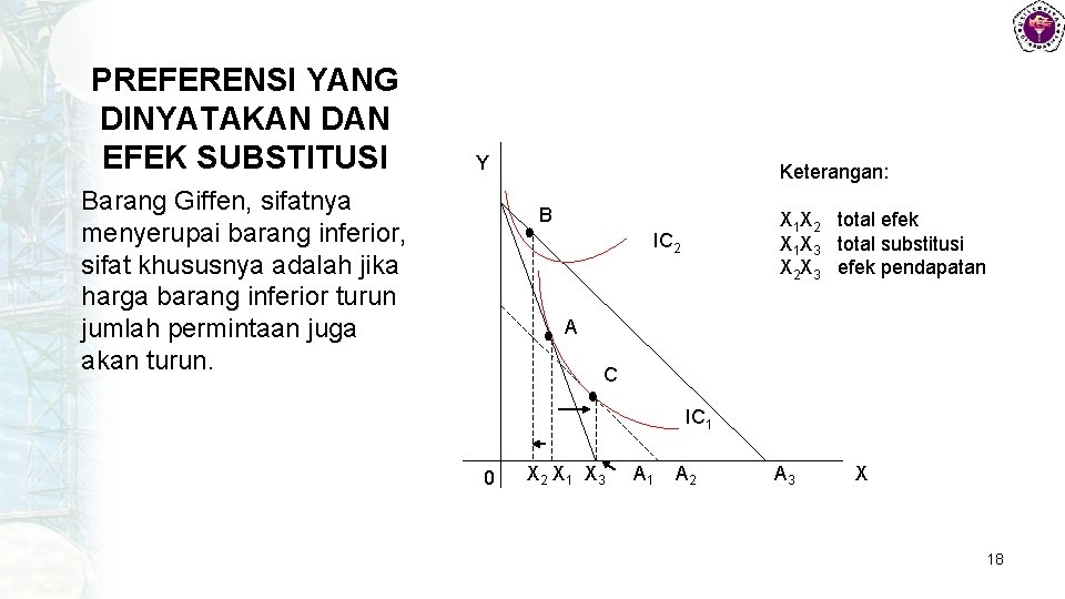 PREFERENSI YANG DINYATAKAN DAN EFEK SUBSTITUSI Y Barang Giffen, sifatnya menyerupai barang inferior, sifat
