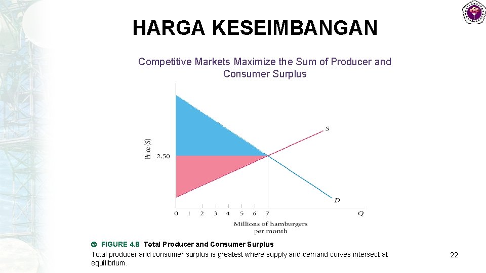 HARGA KESEIMBANGAN Competitive Markets Maximize the Sum of Producer and Consumer Surplus FIGURE 4.