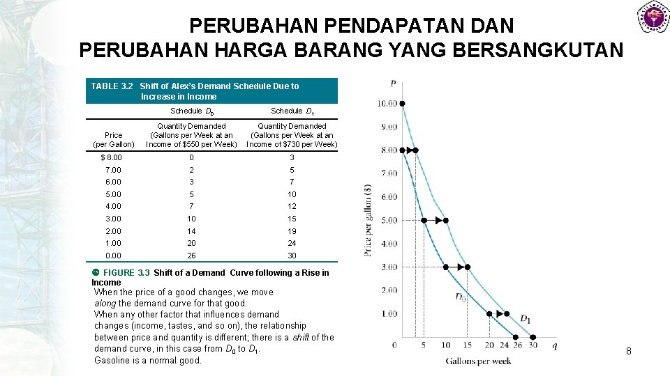PERUBAHAN PENDAPATAN DAN PERUBAHAN HARGA BARANG YANG BERSANGKUTAN TABLE 3. 2 Shift of Alex’s