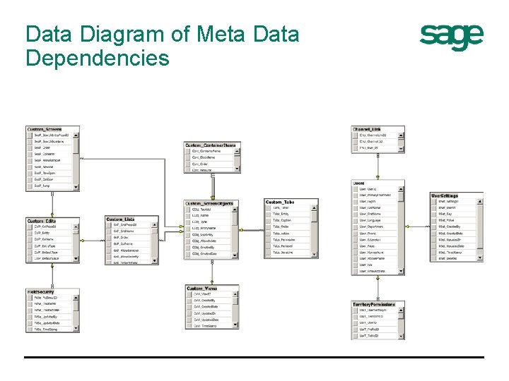 Data Diagram of Meta Data Dependencies 